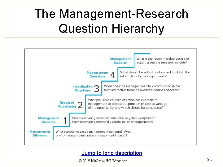 The Management-Research Question Hierarchy Jump to long description © 2019 Mc. Graw-Hill Education. 3
