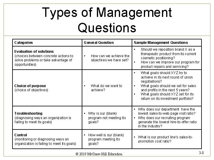 Types of Management Questions Categories General Question Sample Management Questions • Evaluation of solutions