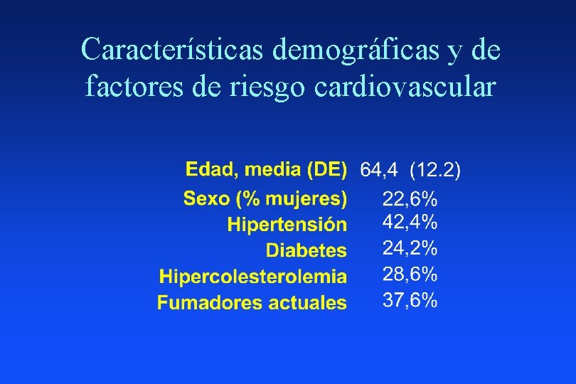 Características demográficas y de factores de riesgo cardiovascular 