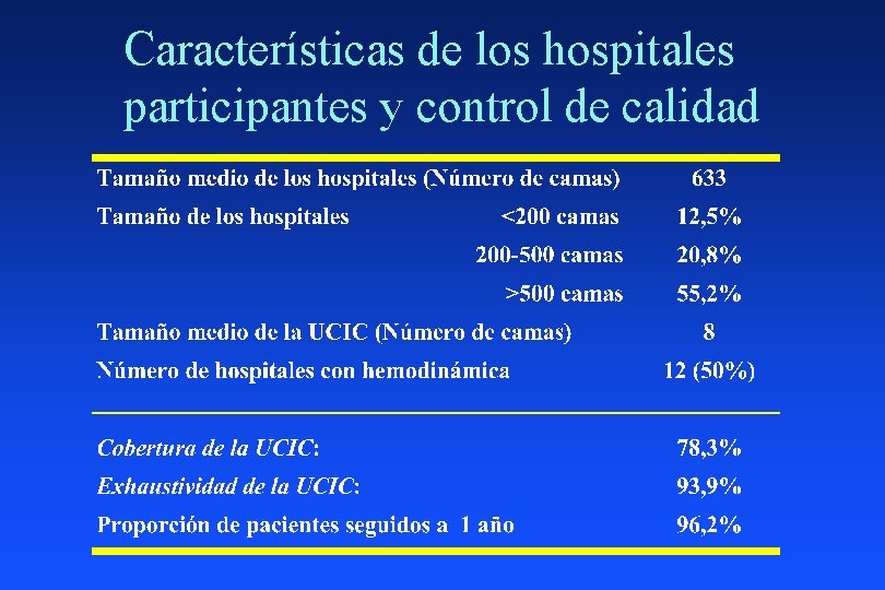 Características de los hospitales participantes y control de calidad 
