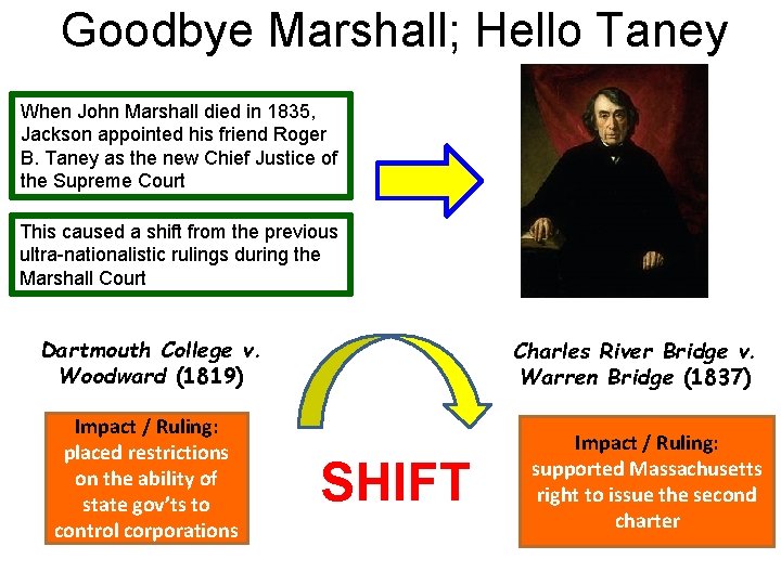 Goodbye Marshall; Hello Taney When John Marshall died in 1835, Jackson appointed his friend
