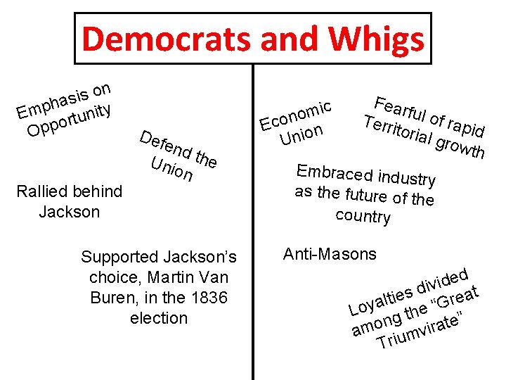 Democrats and Whigs n o s i as h p y t i Em