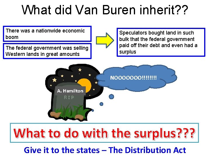 What did Van Buren inherit? ? There was a nationwide economic boom The federal