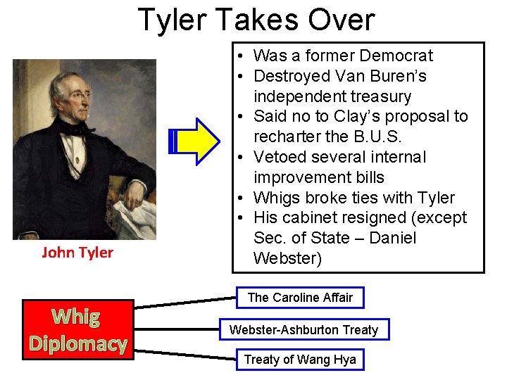 Tyler Takes Over John Tyler Whig Diplomacy • Was a former Democrat • Destroyed