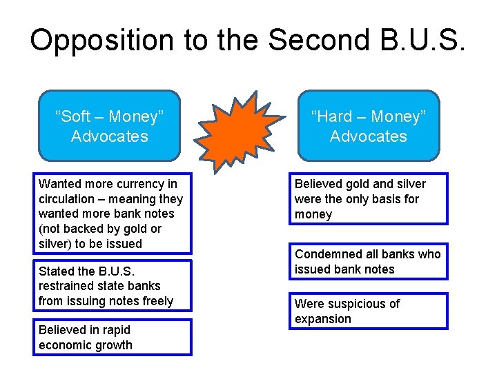 Opposition to the Second B. U. S. “Soft – Money” Advocates Wanted more currency