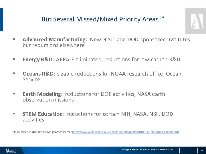 But Several Missed/Mixed Priority Areas? * § Advanced Manufacturing: New NIST- and DOD-sponsored institutes,