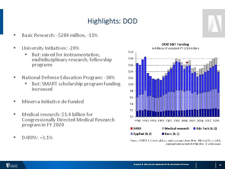 Highlights: DOD § Basic Research: -$284 million, -11% § University Initiatives: -20% § But: