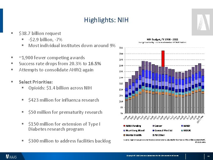 Highlights: NIH § $38. 7 billion request § -$2. 9 billion, -7% § Most