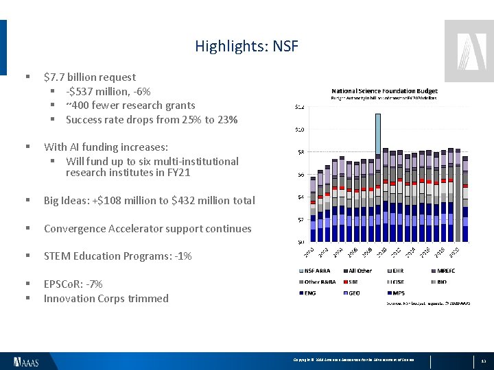Highlights: NSF § $7. 7 billion request § -$537 million, -6% § ~400 fewer