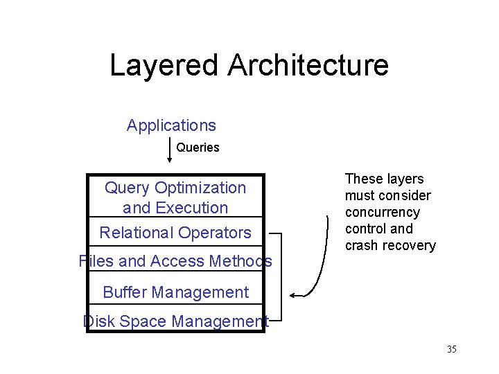 Layered Architecture Applications Queries Query Optimization and Execution Relational Operators Files and Access Methods