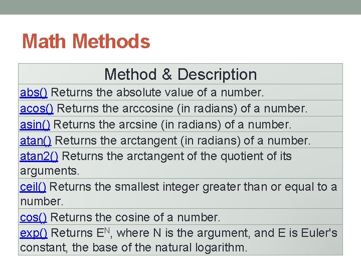 Math Methods Method & Description abs() Returns the absolute value of a number. acos()