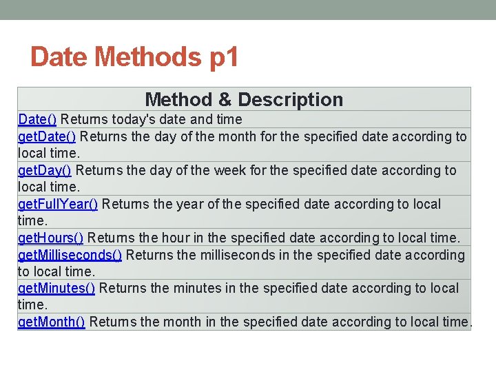 Date Methods p 1 Method & Description Date() Returns today's date and time get.