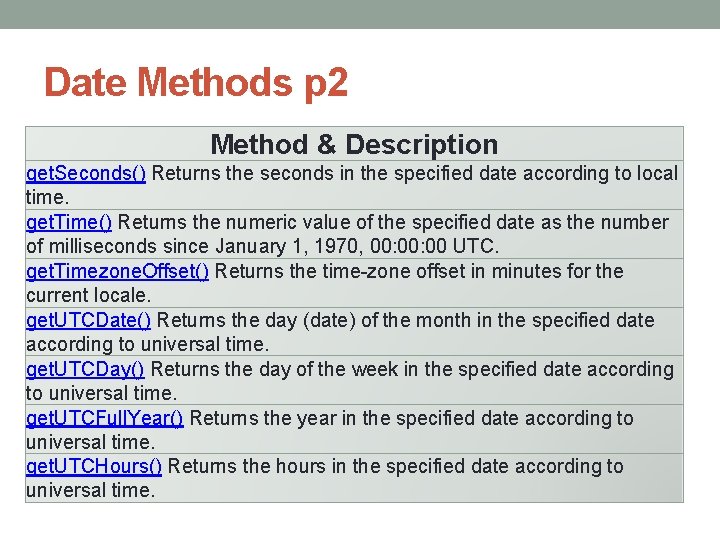 Date Methods p 2 Method & Description get. Seconds() Returns the seconds in the