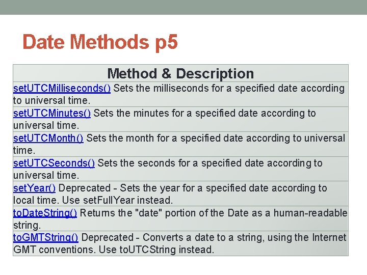 Date Methods p 5 Method & Description set. UTCMilliseconds() Sets the milliseconds for a
