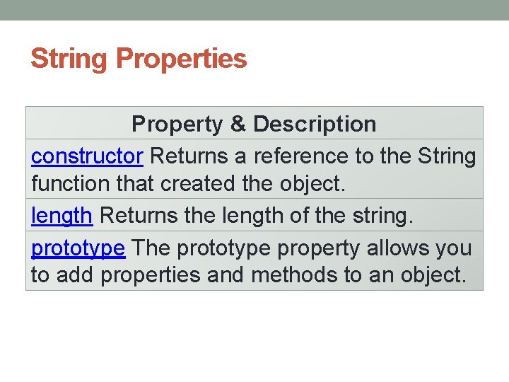 String Properties Property & Description constructor Returns a reference to the String function that