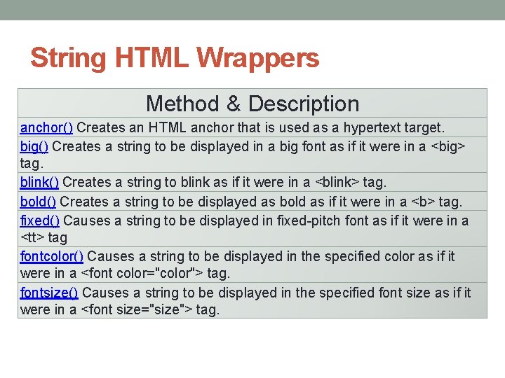String HTML Wrappers Method & Description anchor() Creates an HTML anchor that is used