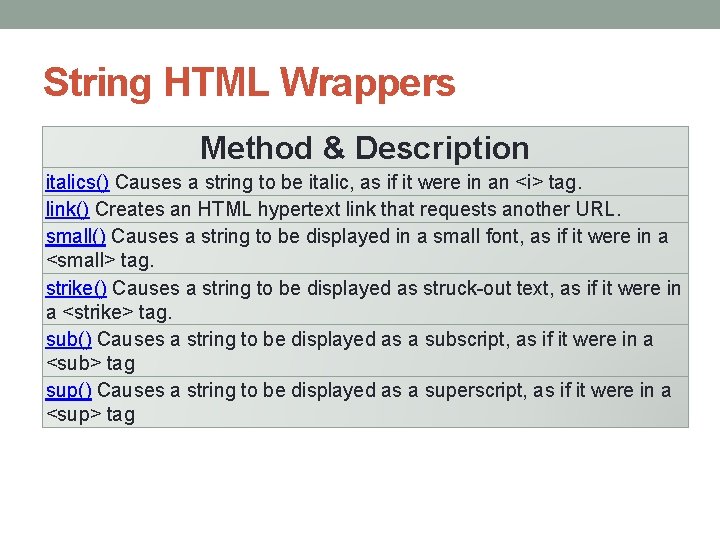 String HTML Wrappers Method & Description italics() Causes a string to be italic, as