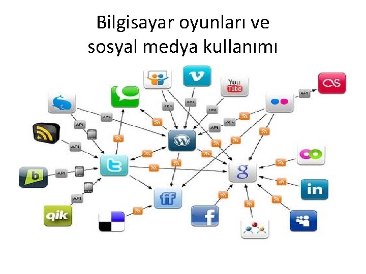 Bilgisayar oyunları ve sosyal medya kullanımı 