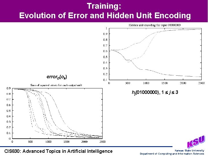 Training: Evolution of Error and Hidden Unit Encoding error. D(ok) hj(01000000), 1 j 3