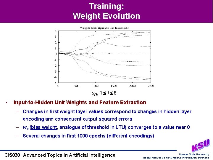 Training: Weight Evolution ui 1, 1 i 8 • Input-to-Hidden Unit Weights and Feature