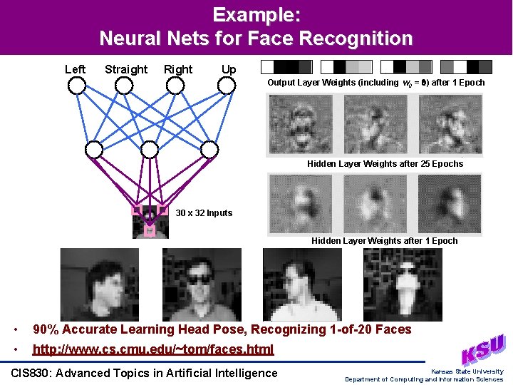 Example: Neural Nets for Face Recognition Left Straight Right Up Output Layer Weights (including