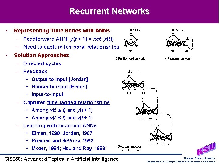 Recurrent Networks • Representing Time Series with ANNs – Feedforward ANN: y(t + 1)