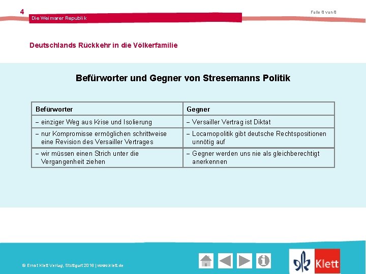 4 Folie 8 von 8 Die Weimarer Republik Deutschlands Rückkehr in die Völkerfamilie Befürworter