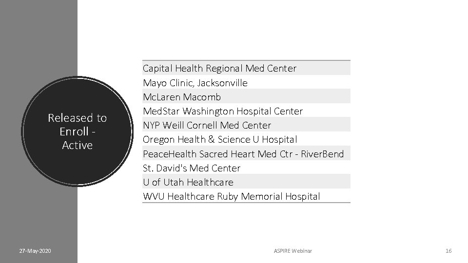 Released to Enroll Active 27 -May-2020 Capital Health Regional Med Center Mayo Clinic, Jacksonville
