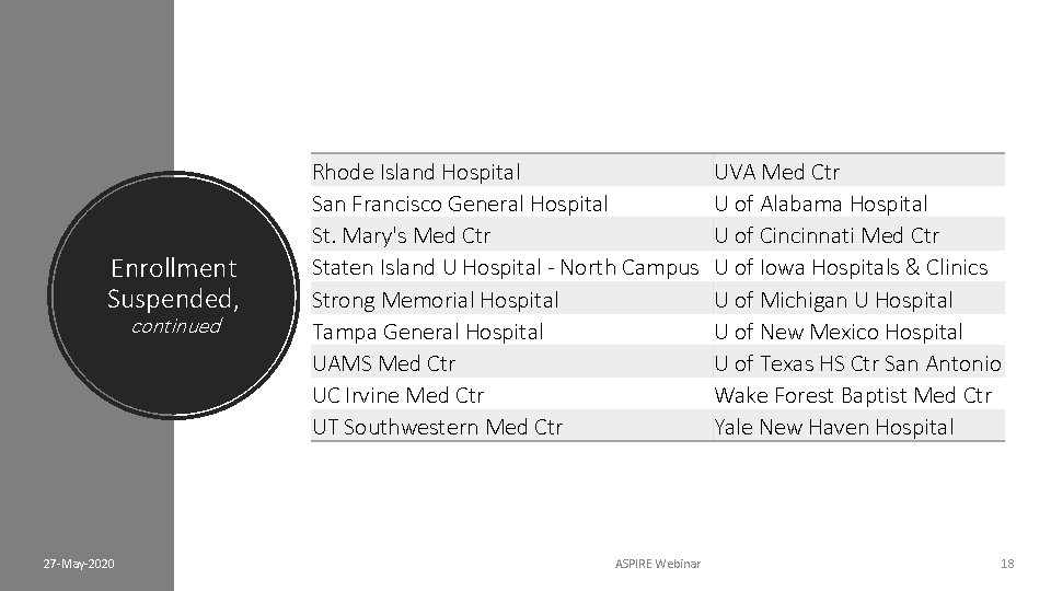 Enrollment Suspended, continued 27 -May-2020 Rhode Island Hospital San Francisco General Hospital St. Mary's