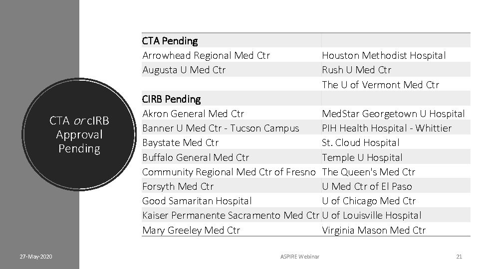 CTA Pending Arrowhead Regional Med Ctr Augusta U Med Ctr CTA or c. IRB