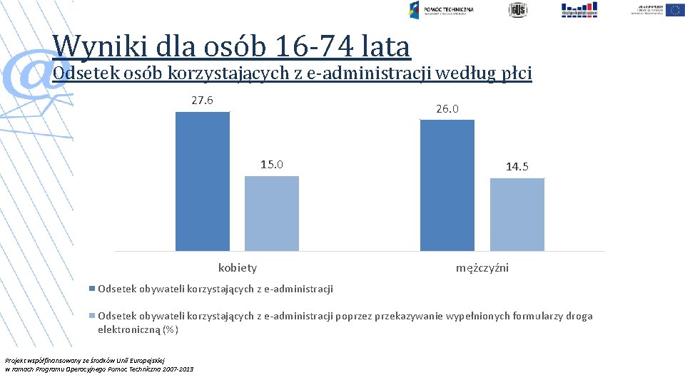 Wyniki dla osób 16 -74 lata Odsetek osób korzystających z e-administracji według płci 27.