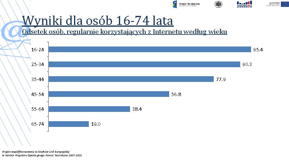 Wyniki dla osób 16 -74 lata Odsetek osób, regularnie korzystających z Internetu według wieku