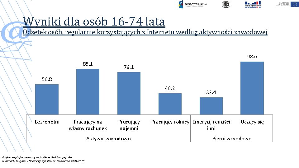 Wyniki dla osób 16 -74 lata Odsetek osób, regularnie korzystających z Internetu według aktywności