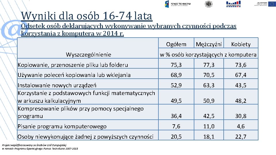 Wyniki dla osób 16 -74 lata Odsetek osób deklarujących wykonywanie wybranych czynności podczas korzystania