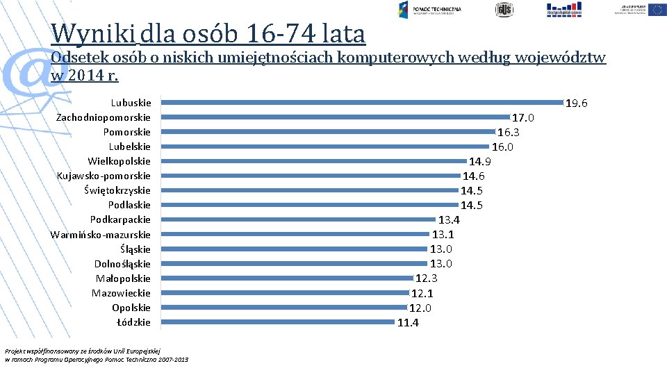 Wyniki dla osób 16 -74 lata Odsetek osób o niskich umiejętnościach komputerowych według województw