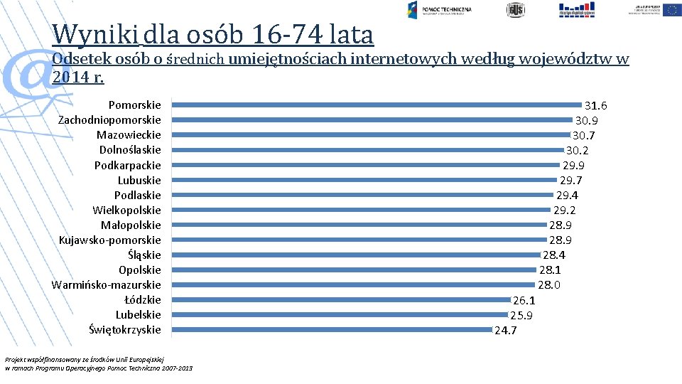 Wyniki dla osób 16 -74 lata Odsetek osób o średnich umiejętnościach internetowych według województw