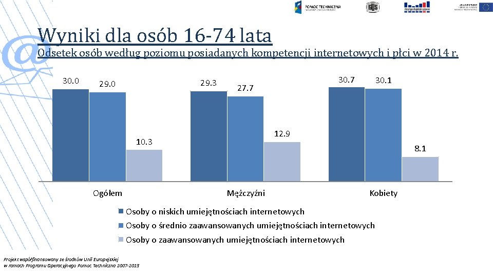 Wyniki dla osób 16 -74 lata Odsetek osób według poziomu posiadanych kompetencji internetowych i