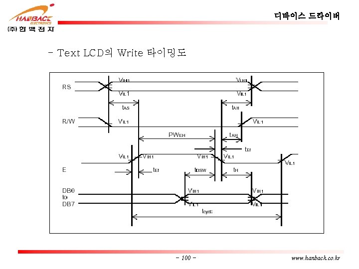 디바이스 드라이버 - Text LCD의 Write 타이밍도 - 100 - www. hanback. co. kr