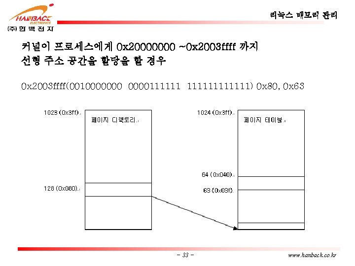 리눅스 매모리 관리 커널이 프로세스에게 0 x 20000000 ~0 x 2003 ffff 까지 선형