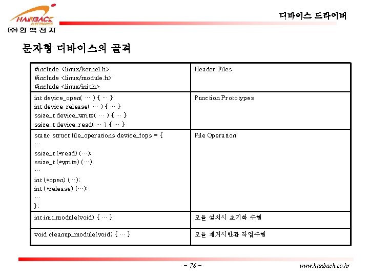 디바이스 드라이버 문자형 디바이스의 골격 #include <linux/kernel. h> #include <linux/module. h> #include <linux/init. h>