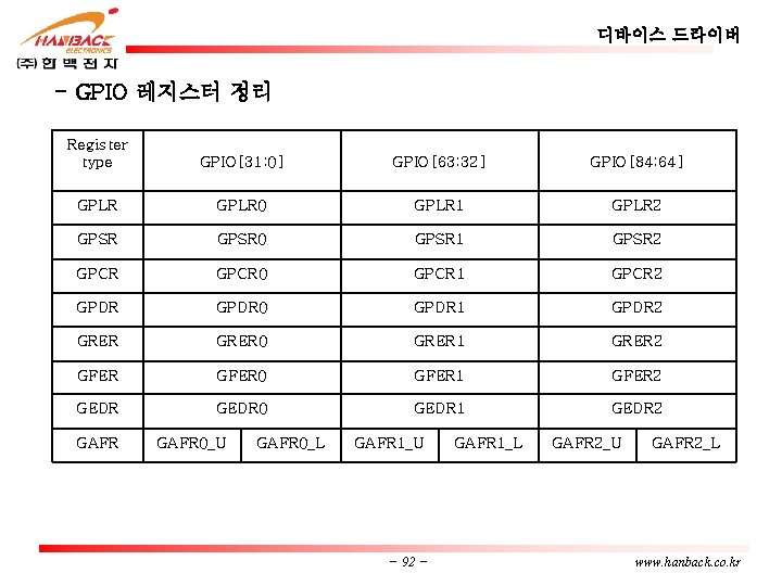 디바이스 드라이버 - GPIO 레지스터 정리 Register type GPIO[31: 0] GPIO[63: 32] GPIO[84: 64]