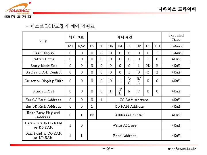 디바이스 드라이버 - 텍스트 LCD모듈의 제어 명령표 제어 신호 Executed Time 제어 명령 기능