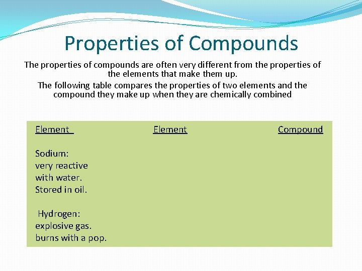 Properties of Compounds The properties of compounds are often very different from the properties