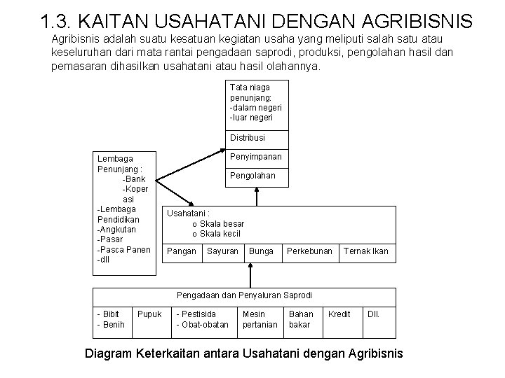 1. 3. KAITAN USAHATANI DENGAN AGRIBISNIS Agribisnis adalah suatu kesatuan kegiatan usaha yang meliputi