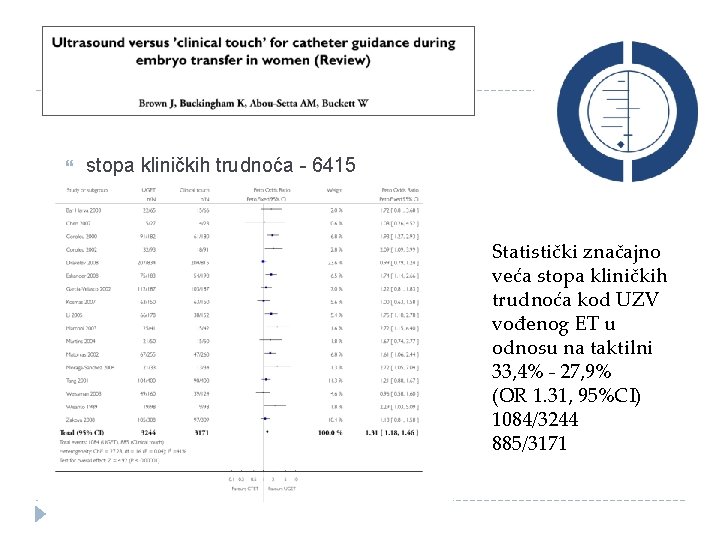  stopa kliničkih trudnoća - 6415 Statistički značajno veća stopa kliničkih trudnoća kod UZV