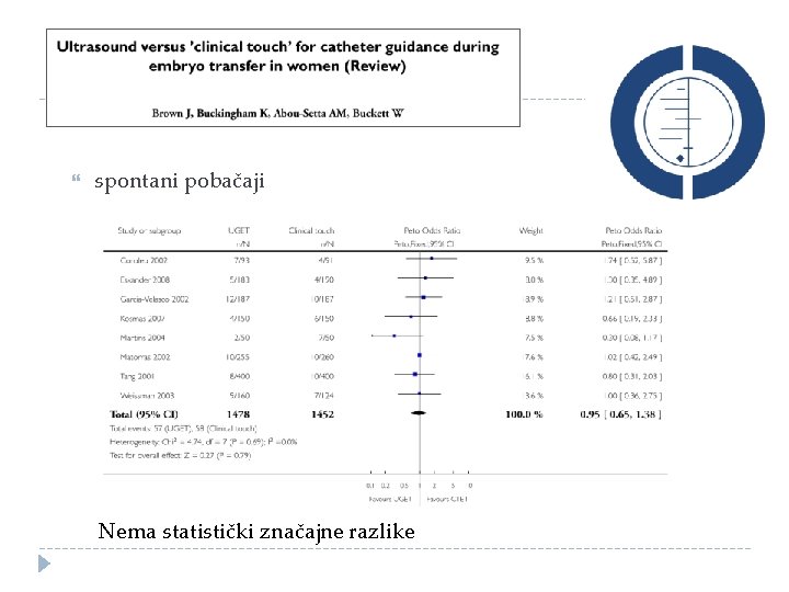  spontani pobačaji Nema statistički značajne razlike 