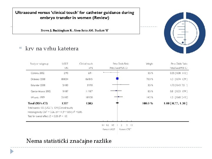  krv na vrhu katetera Nema statistički značajne razlike 