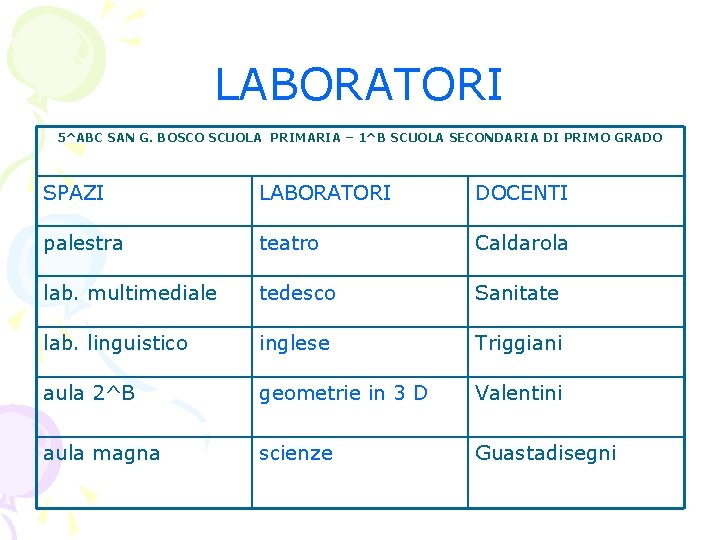 LABORATORI 5^ABC SAN G. BOSCO SCUOLA PRIMARIA – 1^B SCUOLA SECONDARIA DI PRIMO GRADO