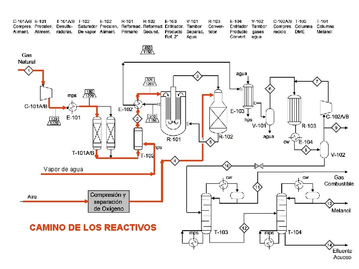 Vapor de agua CAMINO DE LOS REACTIVOS 