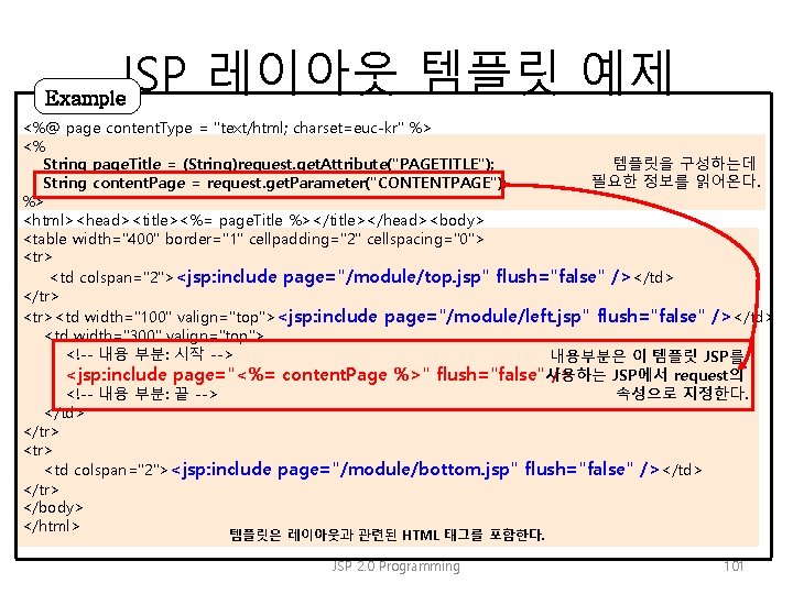 JSP 레이아웃 템플릿 예제 Example <%@ page content. Type = "text/html; charset=euc-kr" %> <%